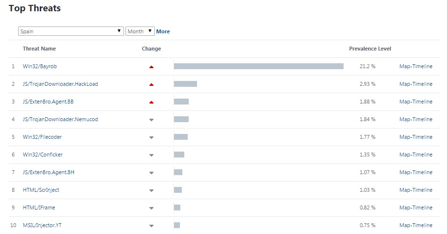 Top Malware Threats for Spain, December 2015 - January 2016
