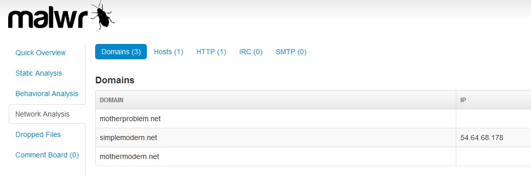 Bayrob Control & Command Server Domains