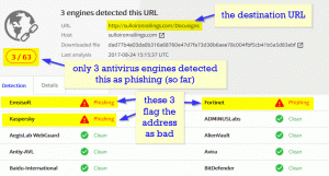 At time of posting, only 3 out of 63 Antivirus engines flagged the address as unsafe!