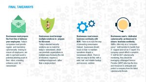1. Prepare. 2. Layer Protection. 3. Backup + DR is essential. 4. You need a cybersecurity professional.